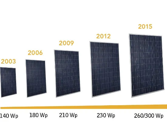 Assistenza e manutenzione fotovoltaico