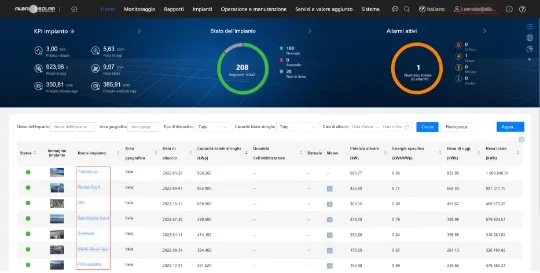Controllare i grandi impianti solari